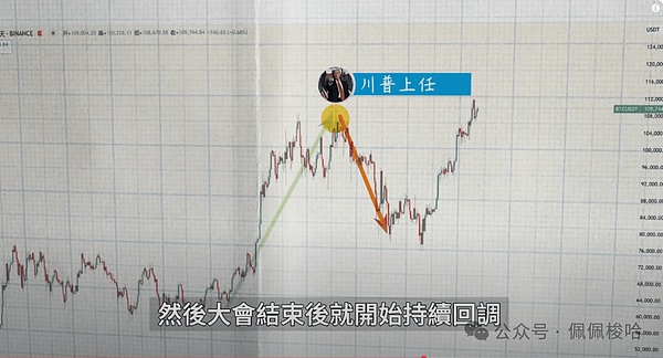 莱特币投资者的牛市期待：理性分析未来增长潜力