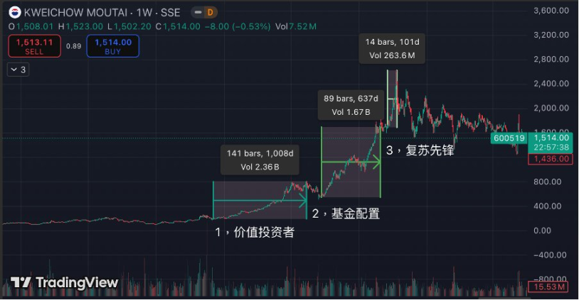 XRP市场陷入胶着：期货狂热与巨额解锁的生死博弈