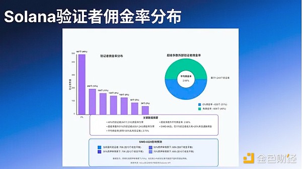 李隆：11.23主流币行情深度剖析 - 当市场开始磨人，我们该何去何从？
