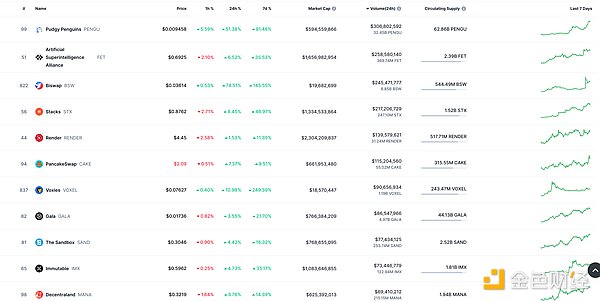 USTC暴跌60%，抄底机会来了？这些赛道或成下一波热点！
