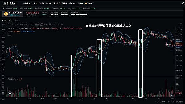 机构5亿美金豪赌DOGE却暴跌！1美元梦想何时照进现实？