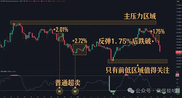 狗狗币跌势凶猛：这波回调恐怕才刚刚开始