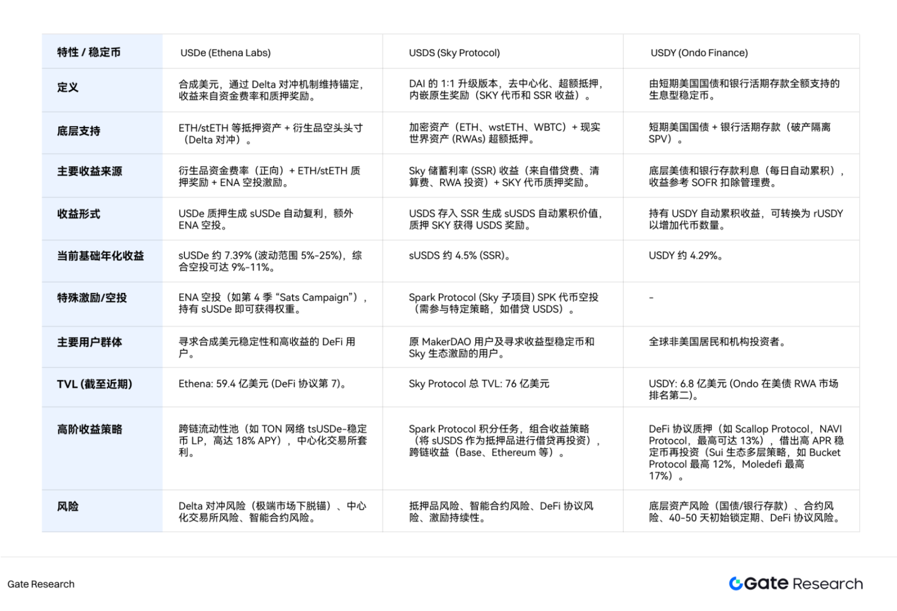 加密世界将迎来怎样的大变局？一位投资者的深度思考