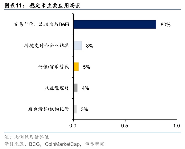 稳定币的未来：一个金融老兵的多元思考