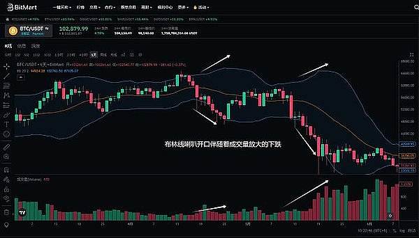元宇宙与Web3的未来：一场资产数字化的革命