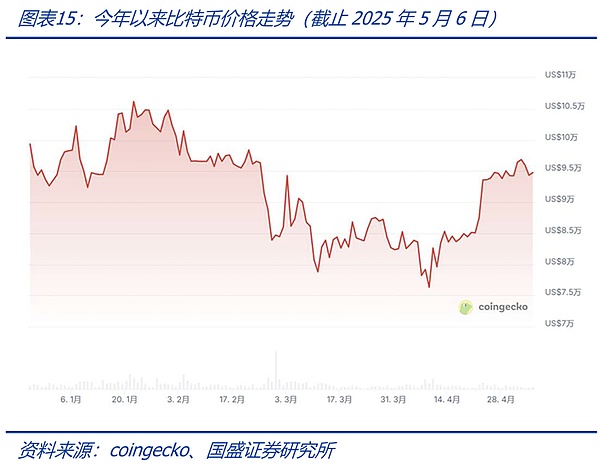 深夜复盘：以太坊补涨行情还能持续多久？