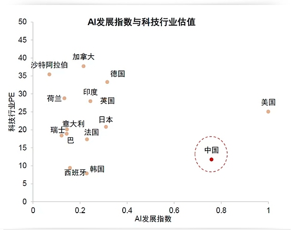 INJ暴涨600%背后：这个黑马项目的投资机会与风险