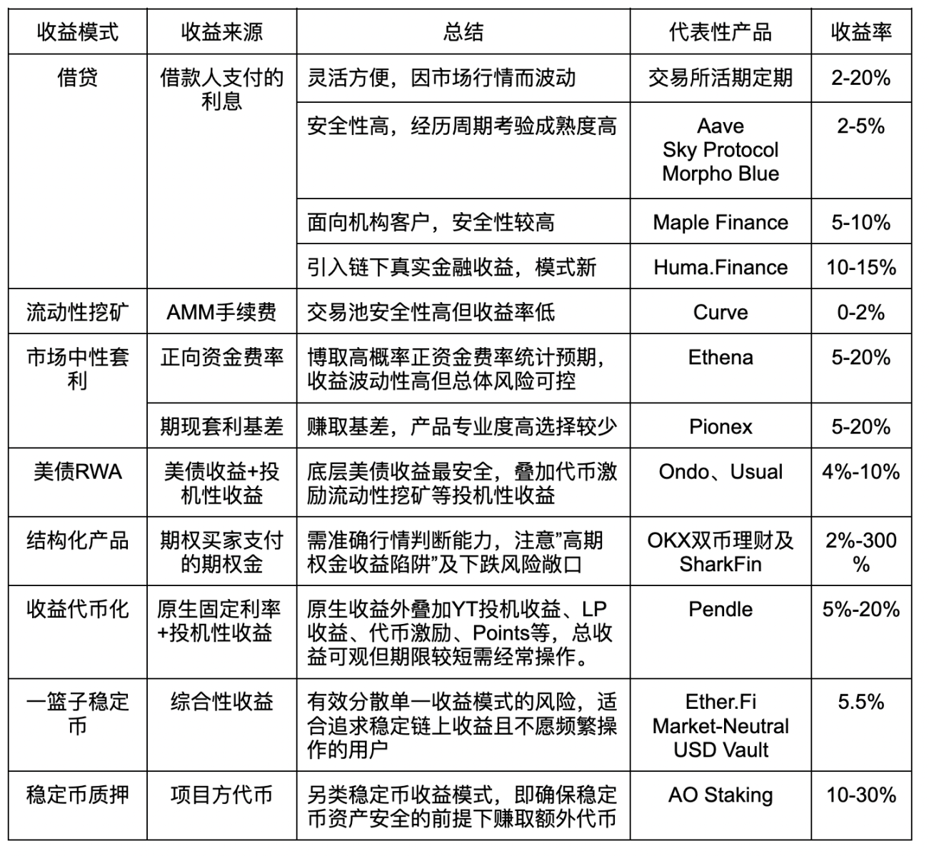 当AI遇上加密货币：一场技术革命的深度碰撞