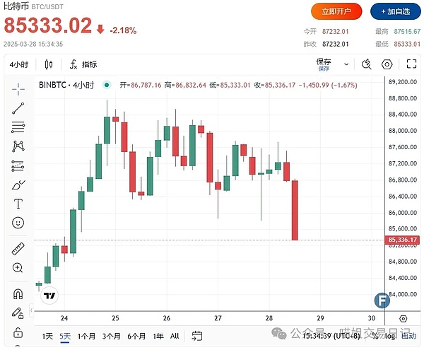 Coinbase炮轰SEC拖延战术：监管机构的猫鼠游戏何时休？