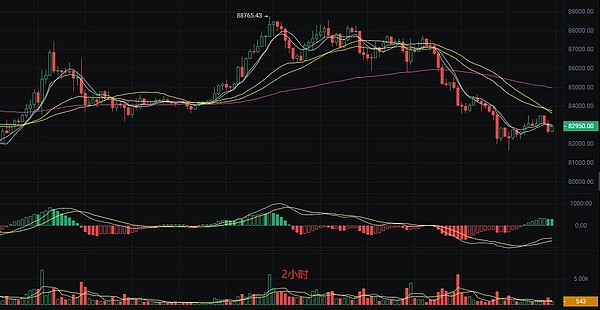SOL涨势如虹：为什么说这个以太坊杀手可能迎来2-4倍暴涨？