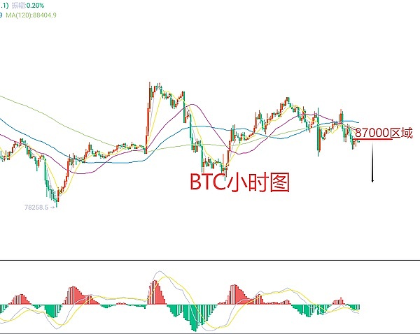 11月19日币市观察：BTC和ETH下午交易策略分享