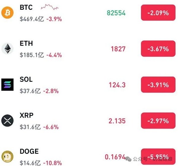币市风云突变：BTC/ETH上演惊魂大跌，我们该如何把握？