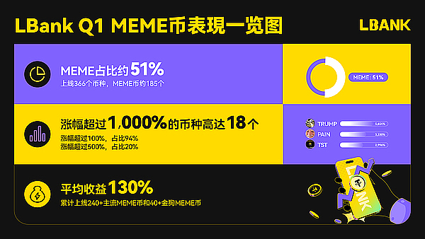 8月8日数字货币合约实战：稳中求胜才是王道