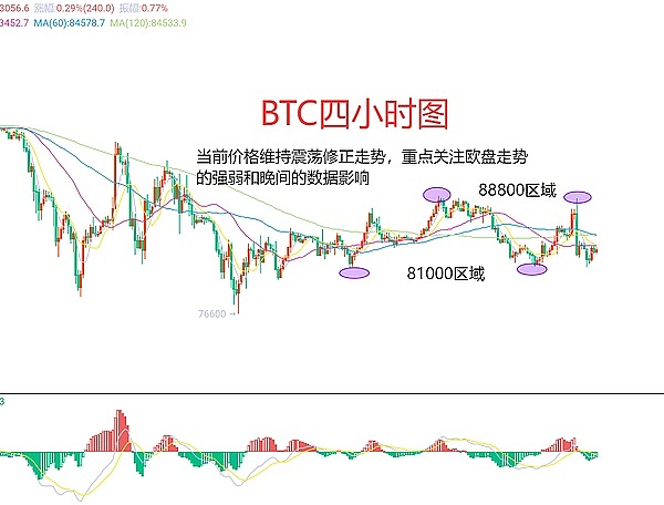 花旗银行重磅出击：打造全天候数字资产平台，机构客户迎来新机遇