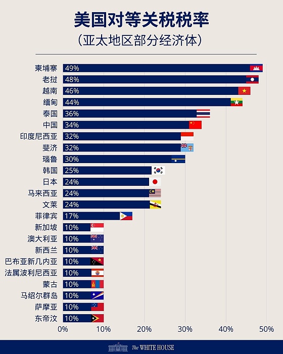 Starlight：让每个普通人都能在DeFi宇宙中闪耀