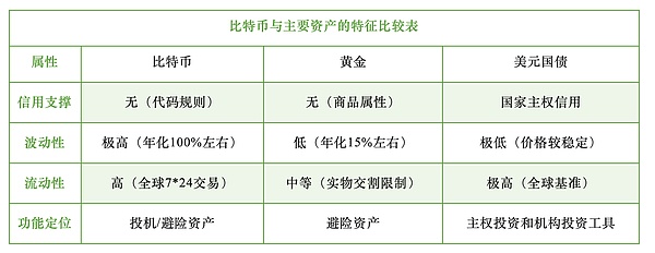 2025年8月区块链市场晨报：金融机构加速拥抱加密世界