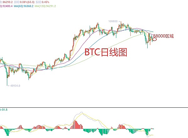 2025年DeFi全景透视：7张图表揭示行业未来