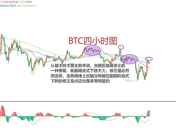 比特币霸权或将触顶，卡尔达诺的春天要来了？