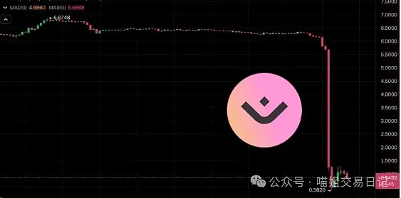 火币新推3天期鲨鱼鳍：稳健投资者的双保险之选