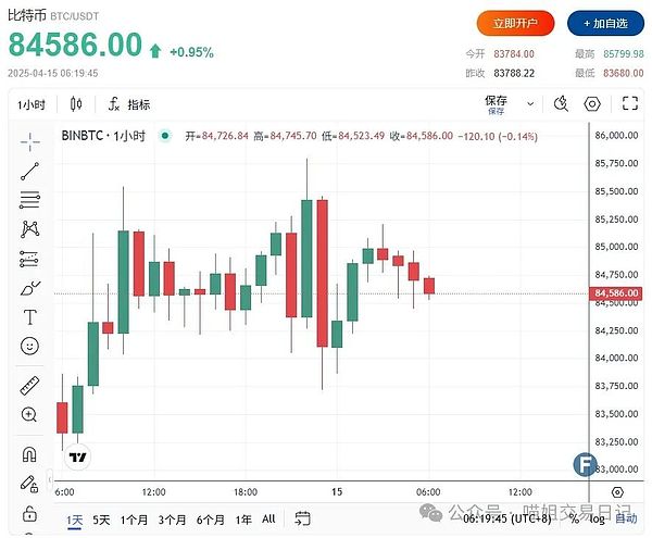 社交游戏背后的经济逻辑：从(3,3)模型看Friend.tech的用户黏性