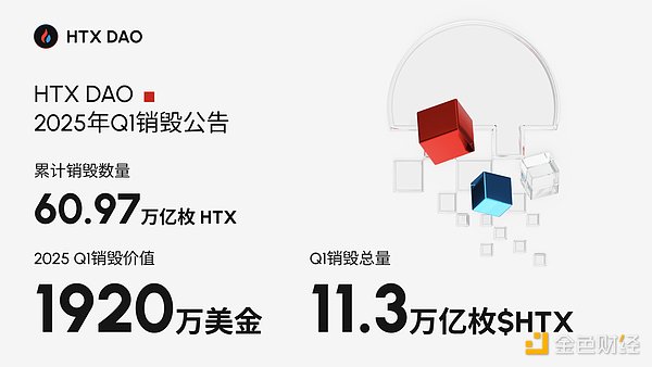 从USTC暴涨看Mint Cash：比特币抵押稳定币的新玩法