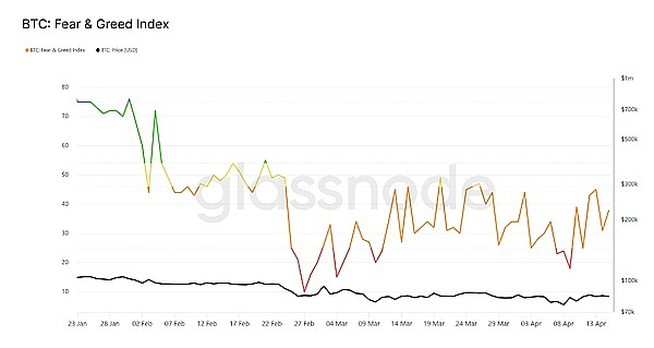 加密货币平台FTX爆雷后：你的账户余额为何会出现负数？