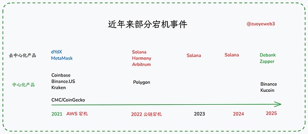 Solana生态的暗夜明灯：我们为什么需要关注Sols的未来