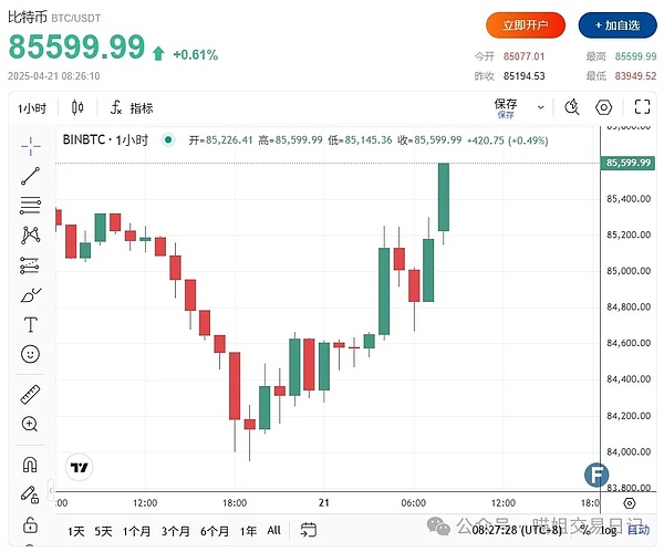 LOOM代币上演过山车行情：千倍暴涨后的惊魂暴跌