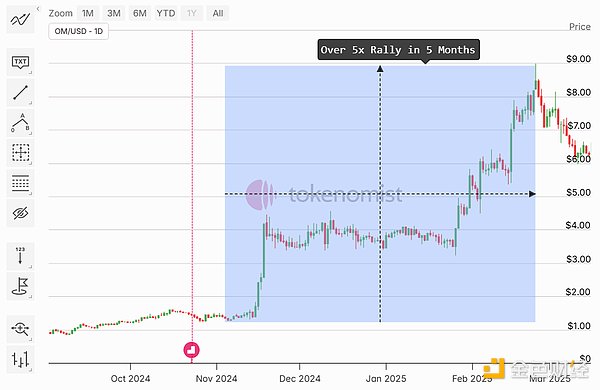 区块链游戏浪潮来袭：玩家新机遇与行业新格局