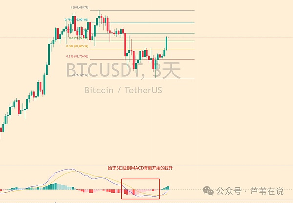 当区块链遇上淘金热：一位老韭菜的真诚分享