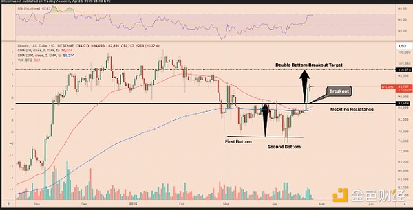TON基金会：向全球最快区块链发起冲刺