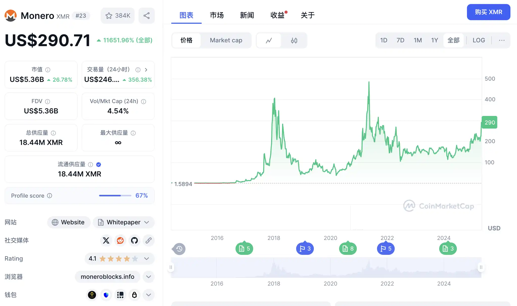 以太坊价格即将上演过山车行情？资深交易员深度剖析