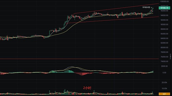 加密货币惊魂24小时：从1亿空单暴利到UFO归零的魔幻现实