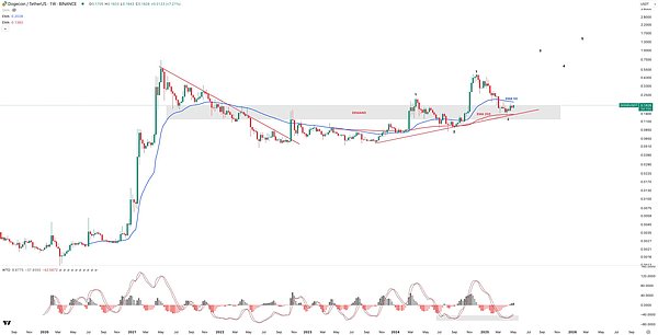 Gensyn：Web3与AI碰撞出的下一个万亿机遇