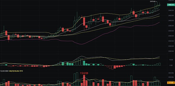 比特币生态大战：谁将成为万亿资金的终极容器？