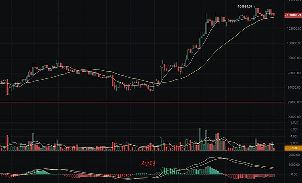 加密货币早报：稳定币增发潮来袭，交易所格局生变