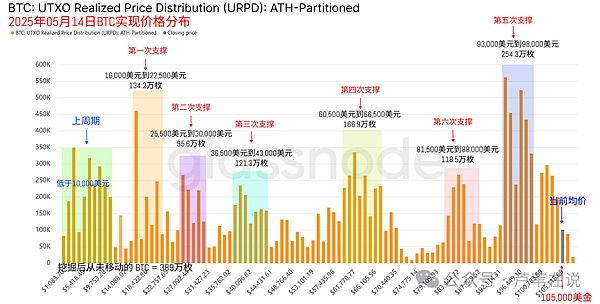 比特币或将迎来史诗级暴涨？华尔街进场或是关键契机