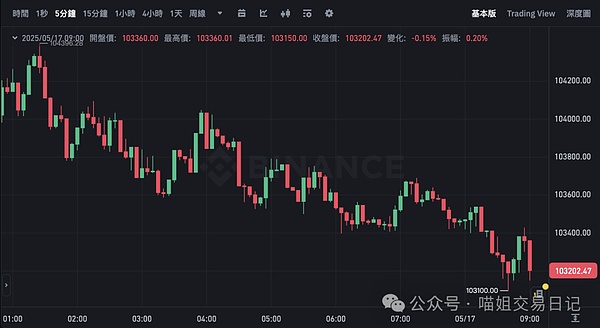 资深币圈玩家分享：如何在震荡市中把握投资机会