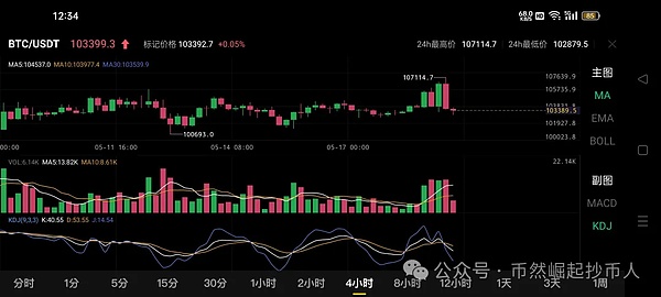 数字货币市场暗流涌动：这5个潜力币种或将迎来爆发