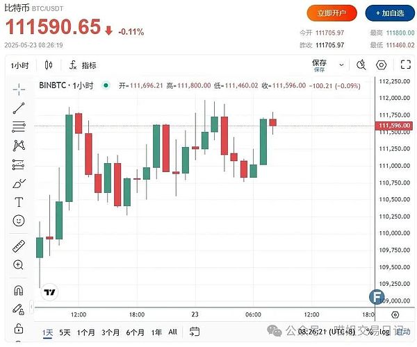 比特币35000只是起点？资深交易员深度剖析后市走势