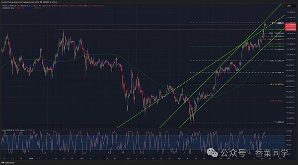 预言机赛道迎来重量级对决：当老牌$LINK遇上AI新贵$ORAI