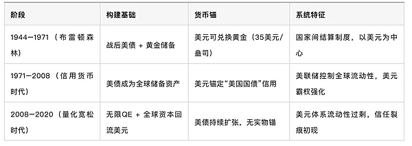比特币投资：与其猜测牛市何时来，不如提前做好准备