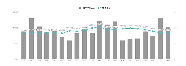 算法稳定币的生存法则：要么重生，要么消亡？