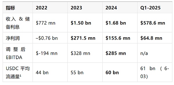 加密交易所集体冲A：2025年或将迎来行业上市潮