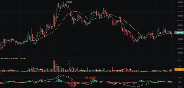 比特币投资策略：如何把握关键买入时机？
