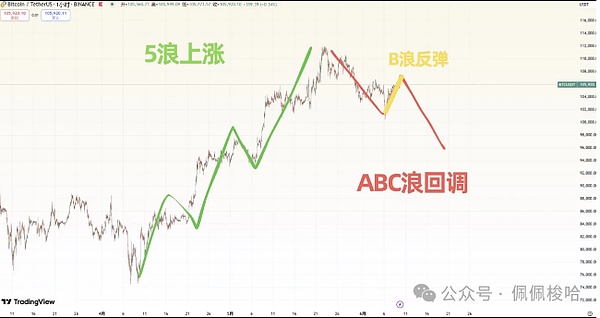 当艺术遇上资本：加密货币的文艺复兴之路