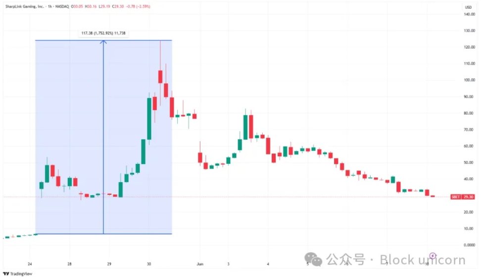 比特币持有真相：散户才是主力军，巨鲸比你想象中少