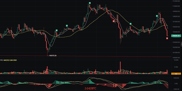 Tron币逆势突围：0.1美元新目标能否达成？