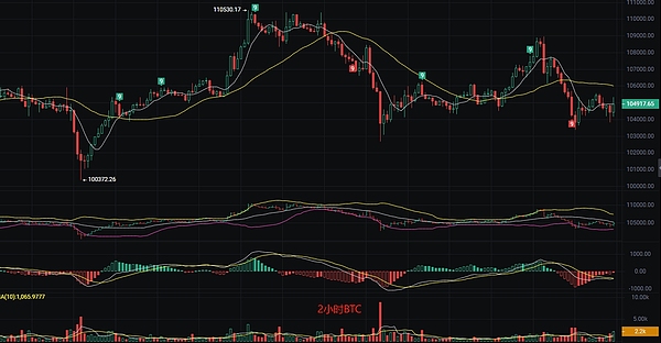 比特币多单盈利350点，3000美元轻松到手，这份喜悦想与你分享