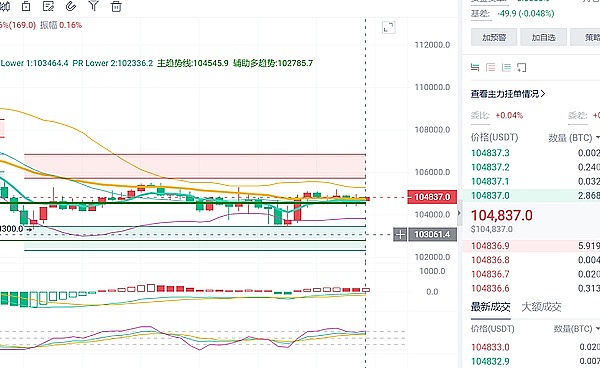 THORChain三季度成绩单：DeFi新贵如何玩转跨链金融